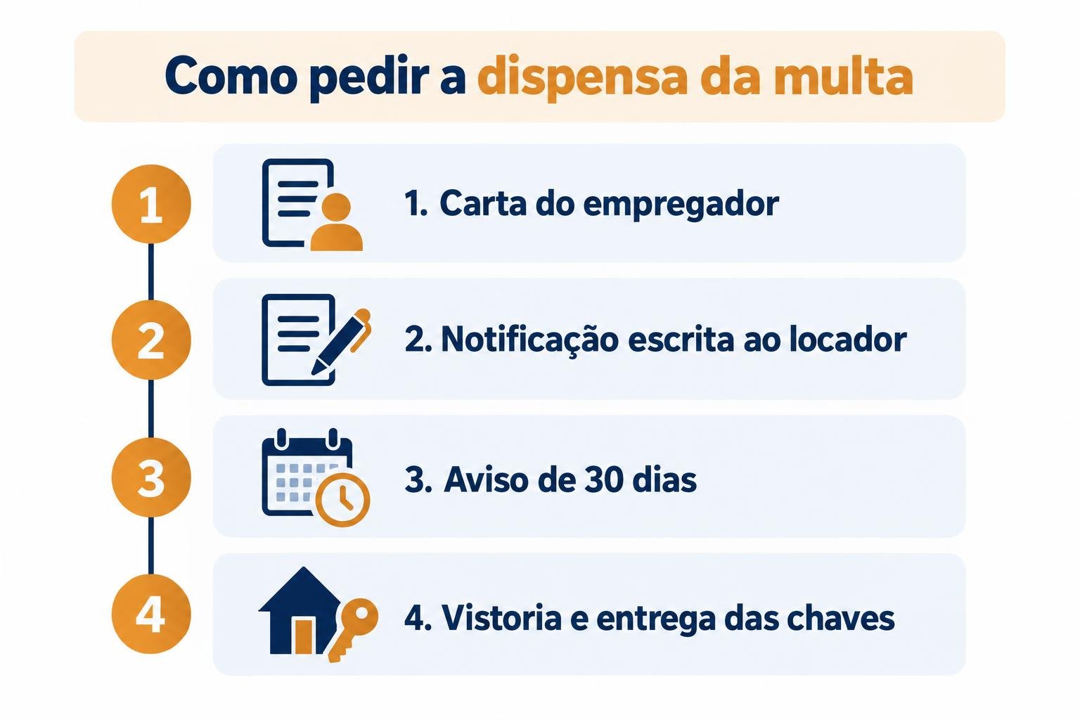 Multa rescisoria aluguel transferencia img2 Passo a passo: carta do empregador, aviso escrito de 30 dias ao locador, vistoria e entrega das chaves