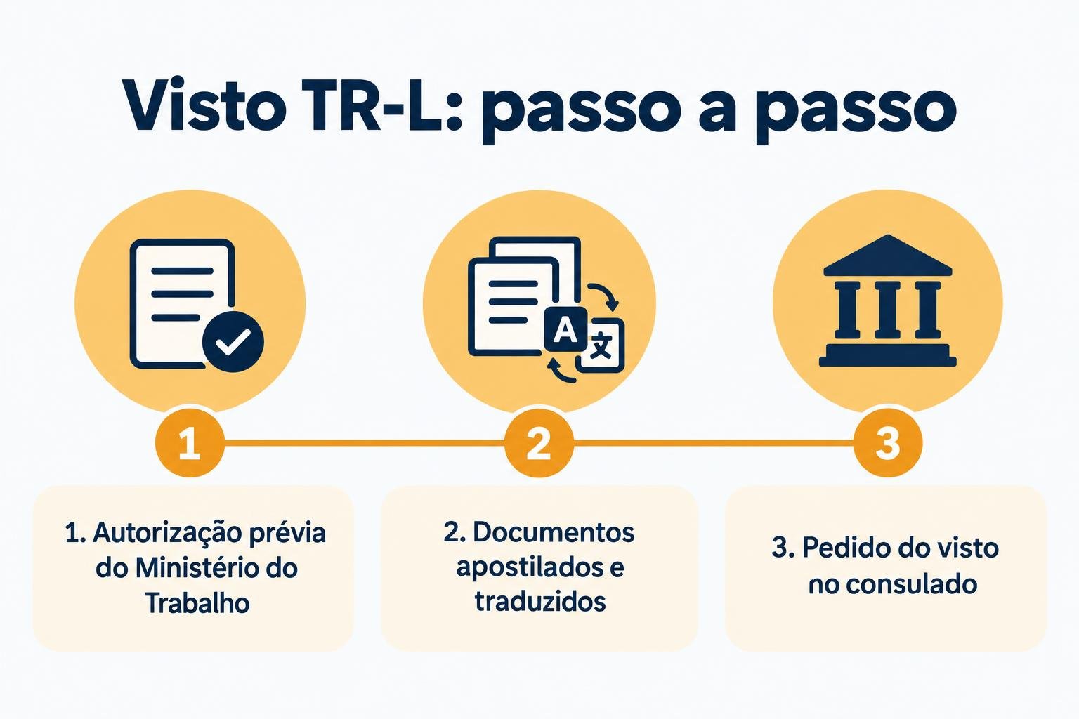 Visto tr l venezuela img2 Passo a passo: autorização prévia, documentos apostilados e traduzidos, pedido do visto no consulado